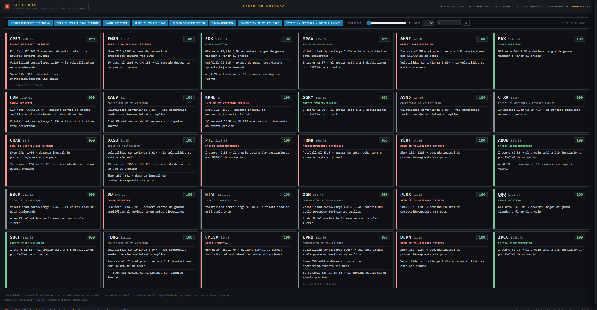Spectrum Radar — dashboard de mercado