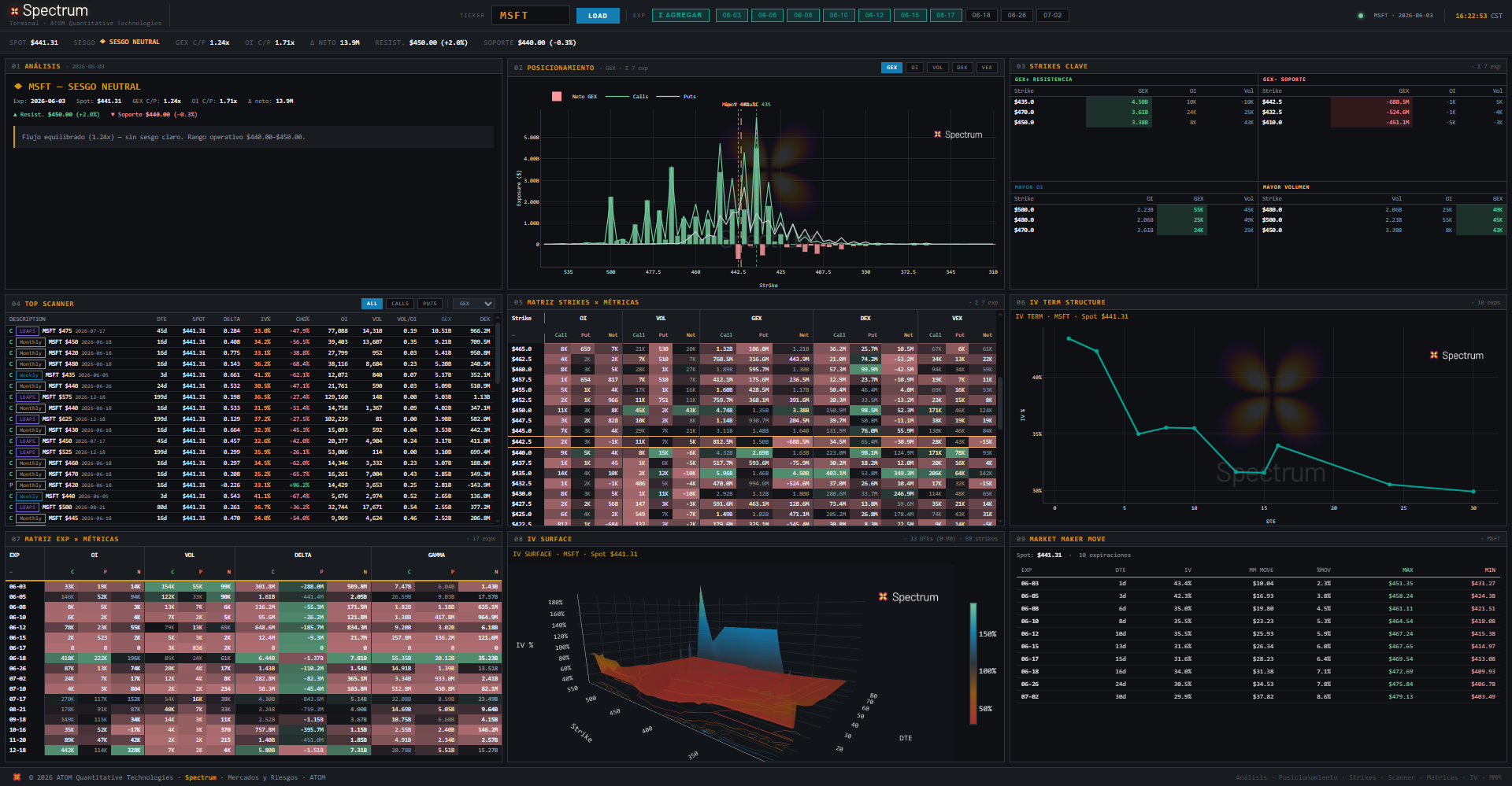 Spectrum Terminal — dashboard cross-asset